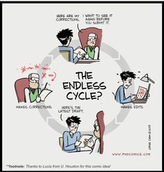 a cartoon depicting the endless cycle with people working on laptops and talking to each other