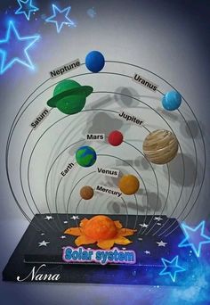 the solar system with all its planets and their names on it, as well as stars