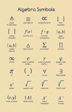 mathematics poster - algebra symbol Algebra 1 Notes Aesthetic, Math Symbols And Meanings, Freshman Algebra Notes, Algebra Tricks Math Hacks, Pre Algebra Notes, How To Be Good At Math, Math Symbols Art, Algebra Symbols, Algebra Basics