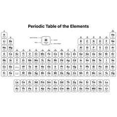 The Black/White Periodic Table of the Elements Fabric Panel is part of the For The Love Of Science Fabric Collection printed by Sewing Parts Online. This panel is d igitally printed on 100% cotton. Available in 5 different sizes:  9 Inches by 9 Inches   18 Inches by 18 Inches  23 Inches by 23 Inches  36 Inches by 36 Inches  43 Inches by 43 Inches   Sew Creative Fabrics prints are only available through Sewing Parts Online, not sold in stores or anywhere else online. * Proudly Manufactured in Dic Periodic Table Black And White, Dickson Tennessee, Periodic Table Of The Elements, Black And White Fabric, Fabric Panel, Digital Print Fabric, Black Panels, Fabric Panels, Textile Prints