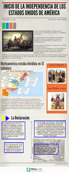 the spanish version of an article with pictures on it