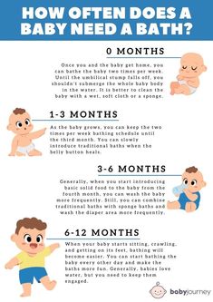 how often does a baby need a bath? infographical poster for babies and their moms