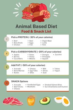 Following an animal-based diet can be surprisingly simple because it's a less restrictive framework than keto, paleo and strict carnivore diets. Here's a quick reference guide with examples of how to put together an animal-based meal (though it's worth noting that this level of carbs is optional, not required). You can learn more about my animal-based diet (and download my full animal-based foods list) here: https://michaelkummer.com/health/animal-based-diet/ 1200 Calorie Diet Meal Plans, Paleo Diet Food List, Macro Meals, Keto Paleo