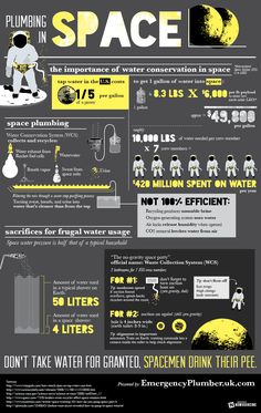 the space shuttle is shown in this infographtion poster, with information about it