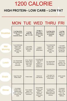 1200 Calorie Before And After, High Protein Low Cal Meal Plan, 1200 Calorie Bariatric Meal Plan, Foods With High Protein Low Carb, 1200 Calorie High Protein Low Carb, High Protein Low Carb Diet 1200 Calories, High Protein Plan, 1200 Low Carb Meal Plan, Low Calorie High Macro