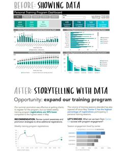 an info sheet with the words, before showing data