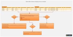 an uml diagram with the following steps to create a flow chart for each item