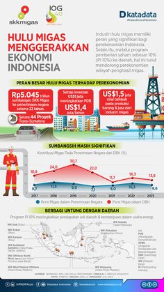 an info poster showing the different types of ships in asia and australia, with information about them