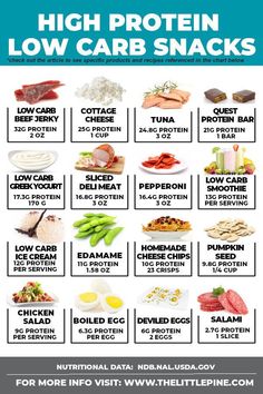 Your ultimate guide to keto high protein low carb snacks � from on the go options to healthy vegetarian choices, to help eliminate the "I got too hungry" excuse from your vocab! Protein Low Carb Snacks, Keto High Protein, High Protein Low Carb Snacks, Low Carb Greek Yogurt, Keto Quiche, Baking Powder Uses, Low Carb Snack, Keto Pancakes, Carb Snacks