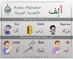 arabic alphabets are used to teach children how to spell and write the letters in different languages