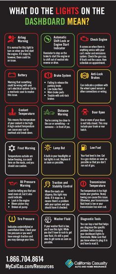 what do the lights on the dashboard mean? info sheet for myaclits com