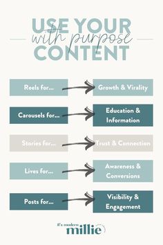 an info sheet describing how to use your content