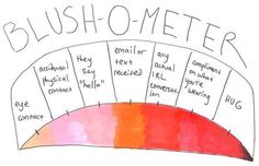 a drawing of a color wheel with the words'busho - meter'written on it