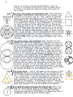 an old paper with different shapes and numbers on it's page, including the symbols for