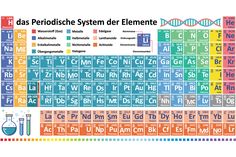 an image of the elements of a science experiment