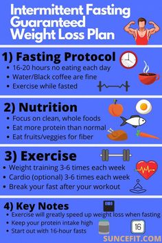 Fasting And Exercise, Love Handles, Lose 50 Pounds, Intermittent Fasting, Weight Training, Lose Belly Fat, Diet Plan