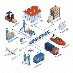 the concept of logistic is depicted in this flat 3d illustration with people working and moving