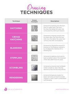 an info sheet describing how to use the technique for drawing techniques