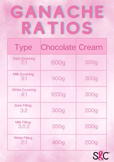 a pink and white poster with the words ganache ratios in different font styles