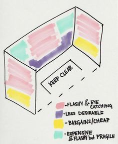 a drawing of a box with different colors on it and the words keep clutter