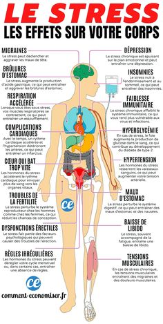 دورة شهرية, Health And Fitness Magazine, Medical Anatomy, Loose Skin, Burn Out, The Human Body, Reflexology, Smokey Eye Makeup, Homecoming Makeup