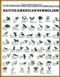 the native american symbolism poster is displayed in a brown wooden frame with an ornate border around it