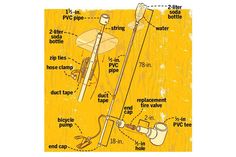 the parts of a water pump are labeled in this diagram, including pipes and fittings