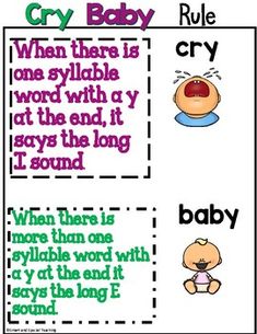 Orton Gillingham Spelling Rule Posters Growing... by Smart and Special Teaching | Teachers Pay Teachers Spelling Rules Posters, Syllable Division