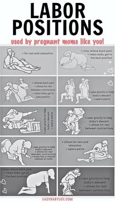 a poster with instructions on how to use labor positions