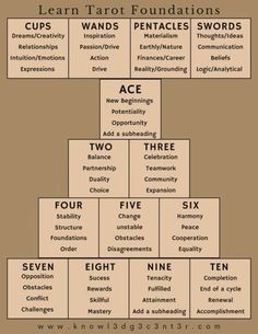 a pyramid with words and numbers on it, including the names of different types of people