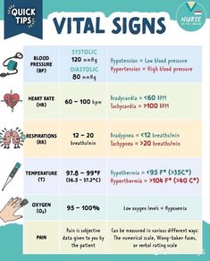 a poster with the words, vitamin signs and instructions