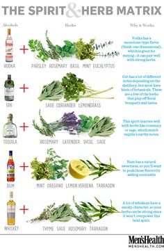 an image of herbs for the spirit and herb mattrixx poster with instructions on how to use them