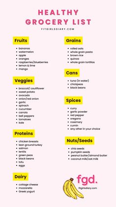 the healthy grocery list is shown with bananas and other foods on it, including fruits