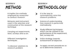 two different types of method for research on the same topic, each with an individual's own text