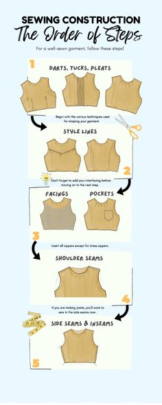 the instructions for how to make a sewing pattern on a mannequin bodysuit