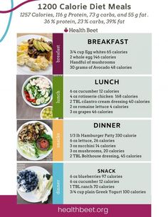 Printable weight loss meal plan. Low carb meal ideas for 1200 calories. Delicious and healthy eating plan. #dieting #weightloss #1200calories 1300 Calorie Meal Plan, 1200 Calorie Diet Plan, Motivasi Diet, 1200 Calorie, Low Carb Meal, No Calorie Snacks, 1200 Calories