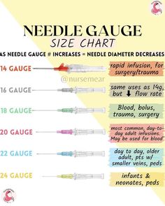 the needle gauge chart shows how to use it for needleing and needleing needles