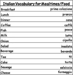 the english and spanish words in different languages are shown on this table, with each word being