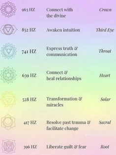 chakra frequencies Tree Energy, Zodia Pești, Eft Technique, Spiritual Workshop, Nervus Vagus, Gross Things, Frequency Healing, Chakra Healing Meditation