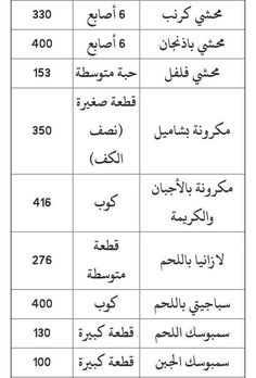 Food Calories List, Ms Diet, Health Fitness Food, Health Facts Food, Diet Meal Plans, Healthy Sweets, Health Advice, Health Facts