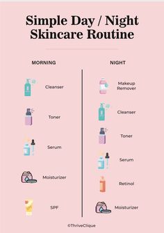 "Embark on a journey to radiant, glowing skin with our \"Simple Day / Night Skincare Routine\" printable. Simplify your daily beauty routine and achieve a complexion that radiates health and vitality. This user-friendly printable outlines the ideal steps for your day and night skincare routine, ensuring you prioritise self-care with precision. Daytime Routine: * Cleanser: Start your day with a clean slate. * Toner: Prep your skin for hydration. * Serum: Target specific concerns like fine lines or dark spots. * Moisturiser: Lock in hydration and create a smooth base for makeup. * Sunscreen: Shield your skin from harmful UV rays. Nighttime Routine: * Makeup Remover: Gently dissolve the day's makeup and impurities. * Cleanser: Cleanse away residual pollutants for a fresh canvas. * Toner: Bala How To Do Skincare Routine, One Week Skin Care Routine, Skin Care Routine For Fine Lines, Skincare Steps Night, Best Skincare Tips, College Skin Care Routine, How To Build Skincare Routine, Step Of Skincare, Skincare How To