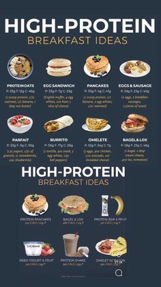 the high protein breakfast idea poster is shown