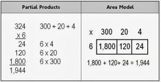 two tables with numbers and the same area for each item to be written on them