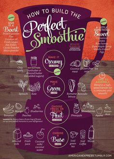 a poster with the words perfect smoothie written in different languages and pictures on it