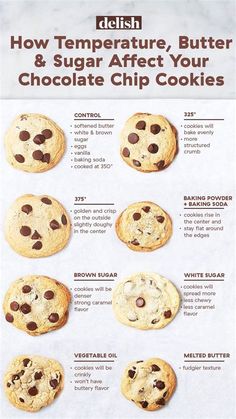 a recipe for chocolate chip cookies with instructions on how to bake them in the oven