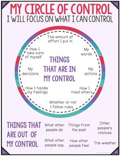 Circle Of Control, Coping Skills Activities, School Counseling, Social Emotional Learning, Emotional Health, Counseling