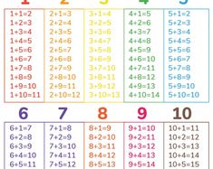 an image of numbers that are in the same order for each child's age