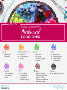 a guide to creating natural food dyes for cakes, cupcakes and muffins