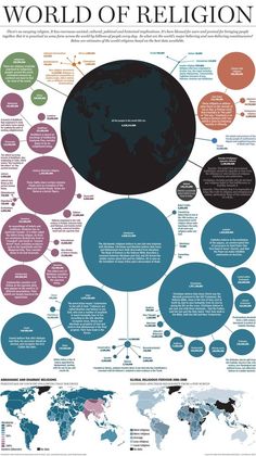 Bubble Chart, Ap Human Geography, Infographic Map, Human Geography, Historia Universal, College Board, World Religions, Ancient Greece, Data Visualization