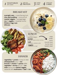 an info board with different types of food on it, including broccoli and other foods